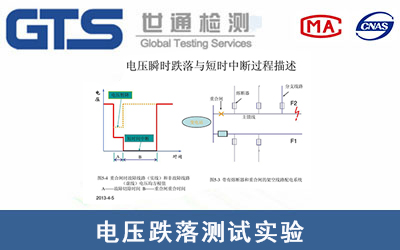 Voltage Dip Testing